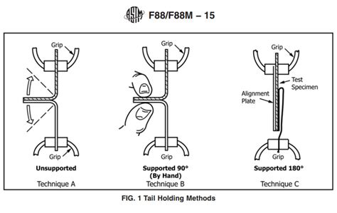 test seal labs|seal testing techniques pdf.